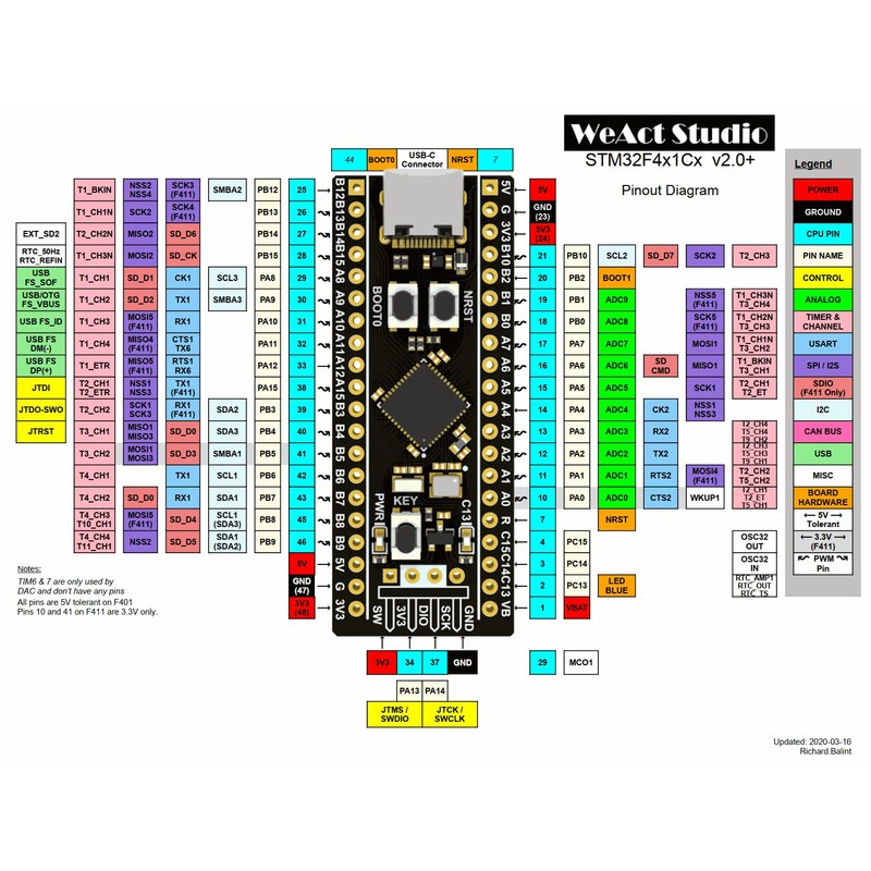 CANADUINO® STM32F411CEU6 WeAct Black Pill V3.1 Pro with 128M QSPI