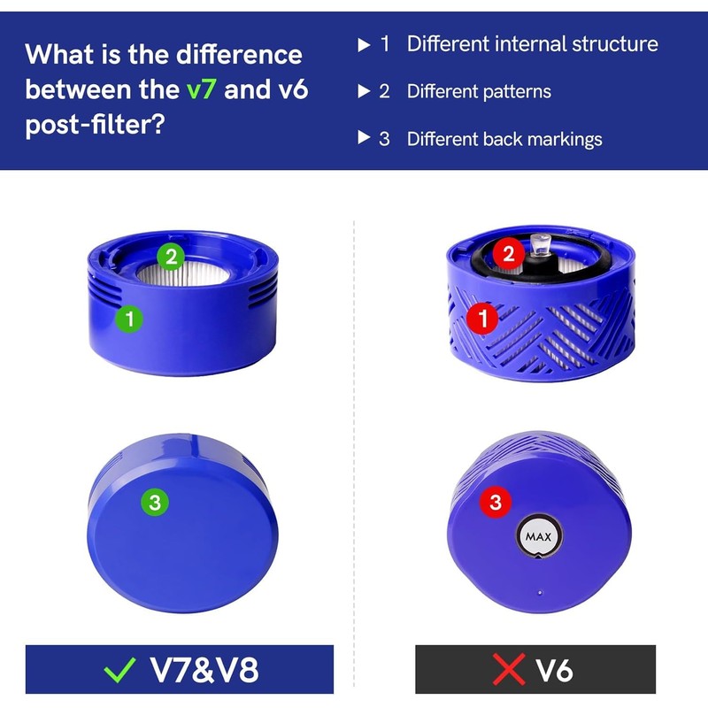 6 Pack Vacuum Filter Replacement for Dyson V7, V8 Animal