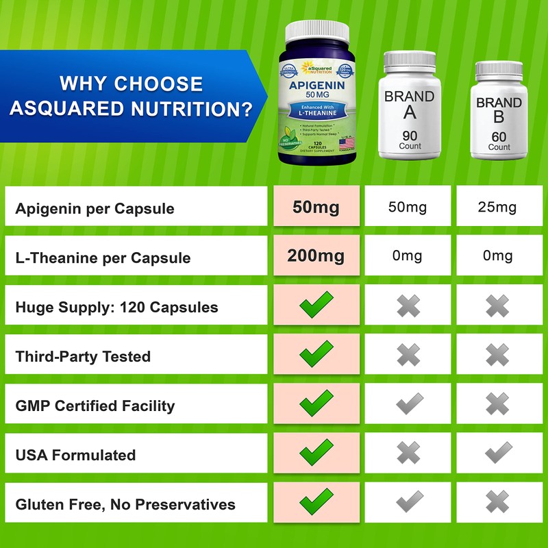 aSquared Nutrition Apigenin 50mg & L-Theanine 200mg - 120 Capsules