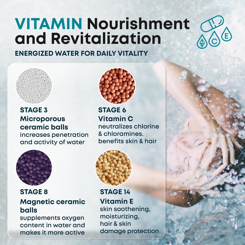 AquaHomeGroup 20 Stage Shower Head Filter with Vitamin C E
