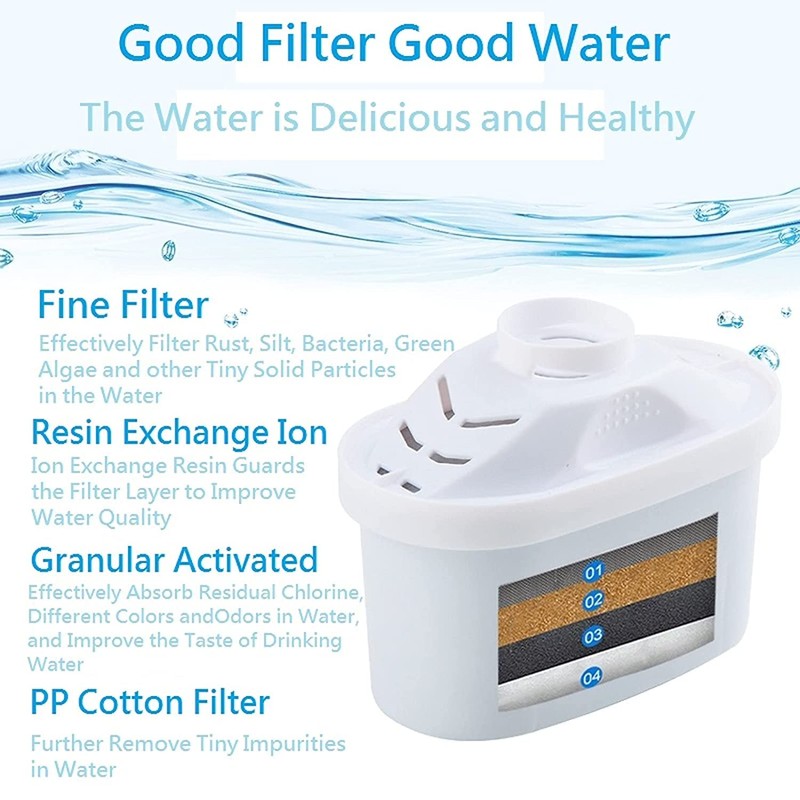 OWIARA Standard Water Filter, Standard Replacement Filters for Pitchers and