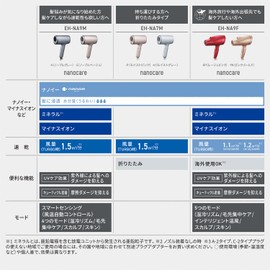 Panasonic Nanocare Hair Dryer EH-NA7M-H, Large Airflow, Quick Drying, Nanoe Equipped, Compact, Moist Gray