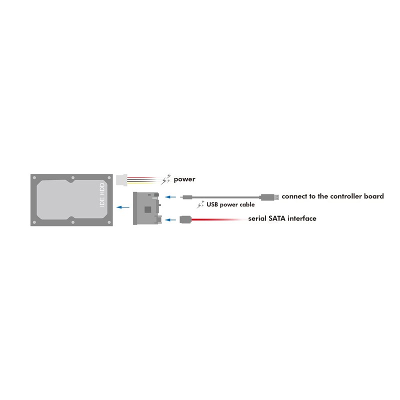 LogiLink Bi-Directional IDE/SATA Converter