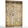 NAZSG Tin Metal Sign 8x12 Inches Rustic Kitchen Homesteading Knowledge