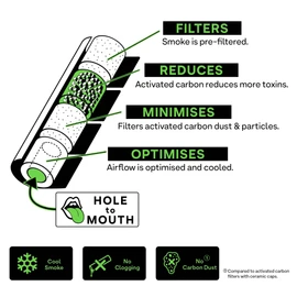 Hybrid Supreme Filters Cellulose / Activated Carbon, White, Diameter 6.4 mm