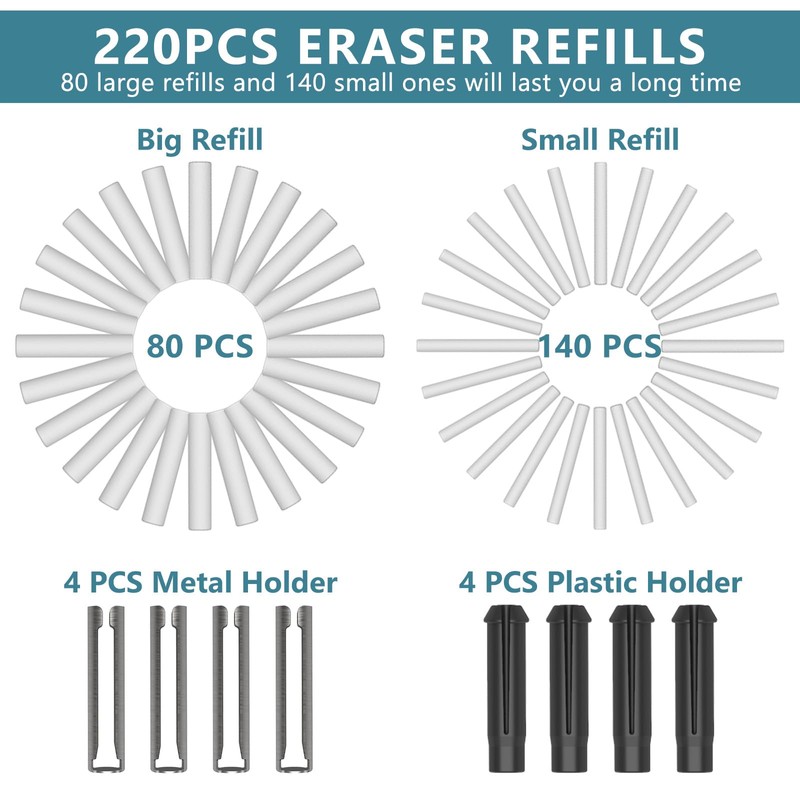 Foyucool Electric Eraser, USB C Rechargeable Pencil Eraser with 220