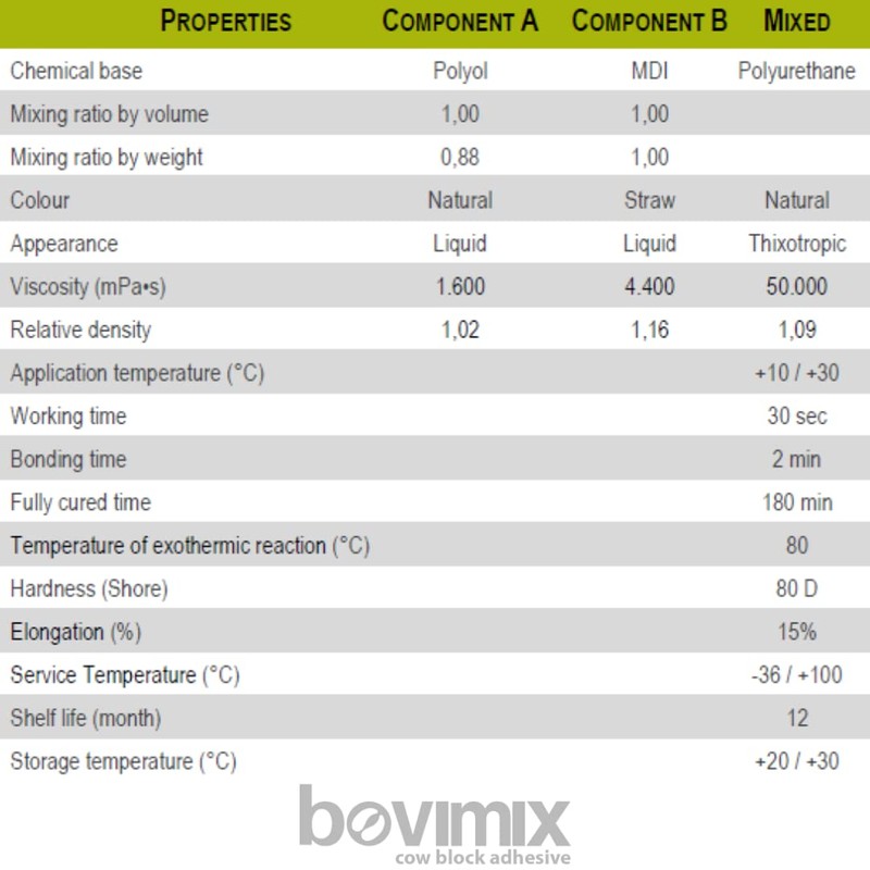 Bovimix Ultra Fast Setting Hoof Block Adhesive 200ml (Single Cartridge)