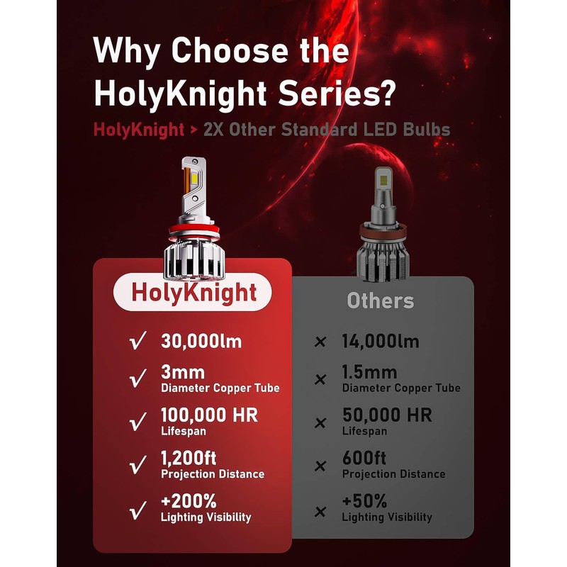 LUXSTER HolyKnight 30000LM 9006 HB4 LED Light Bulbs, Low Beam