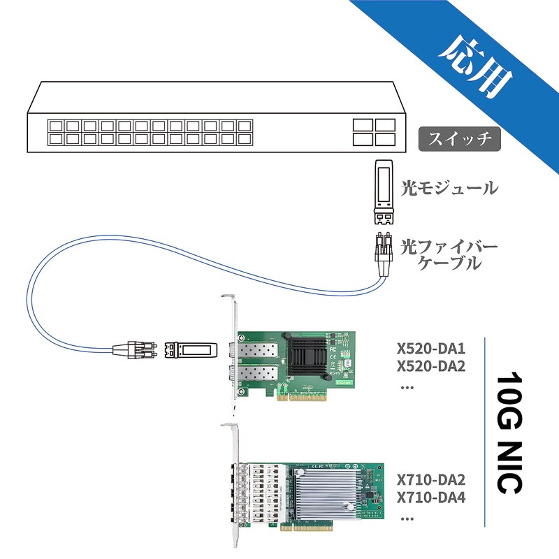 10Gtek 10G PCI-E NIC Network Card, Intel X710-DA2 Compatible, Dual