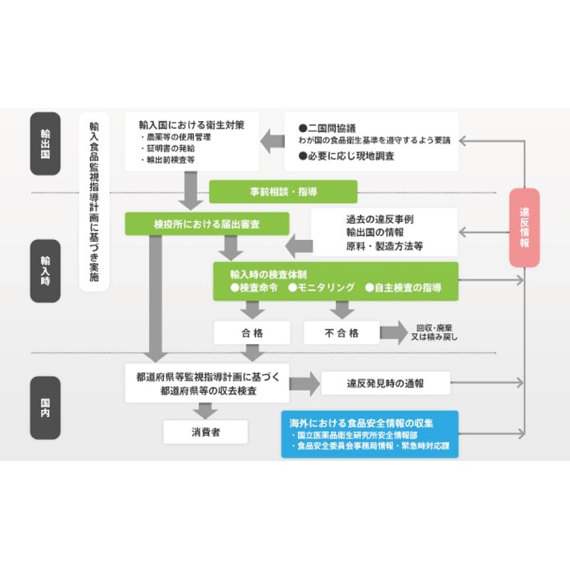 Eolosi Dried Rod Cut (11.3 oz (320 g) Made in