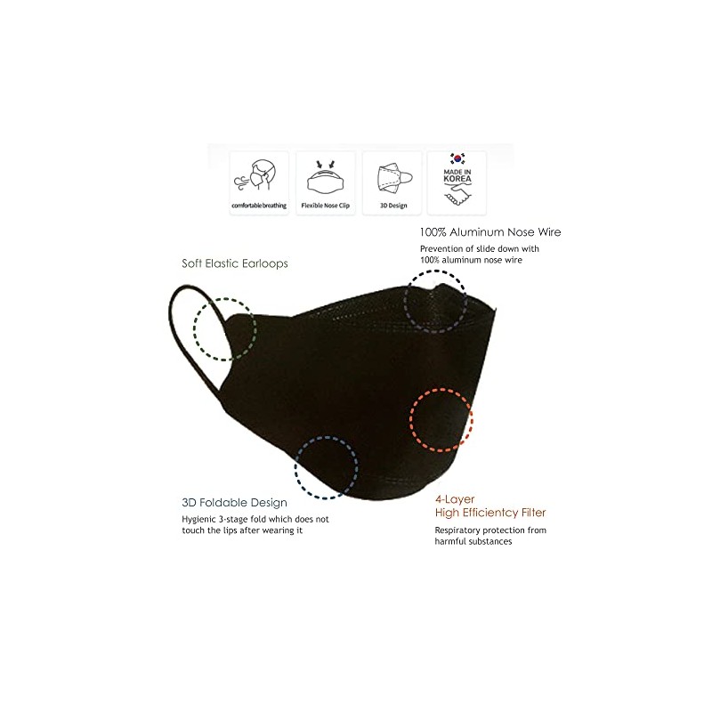 Good Day Black Disposable KF94 Face Mask, 4-Layer Filters, Made