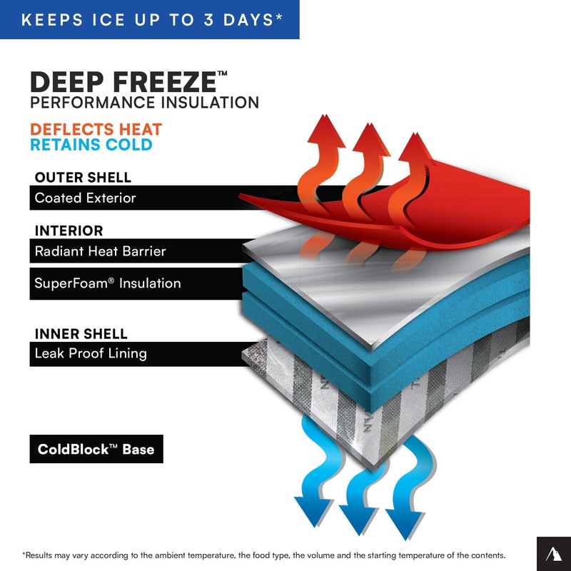 Titan by Arctic Zone Deep Freeze 30 Can Insulated Tote,