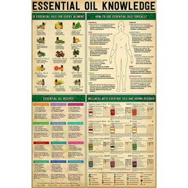JIUFOTK Essential Oil Knowledge Metal Sign Essential Oil Recipes Infographic Posters Vintage Plaque For Home Club Room Wall Decor 12x16 Inches