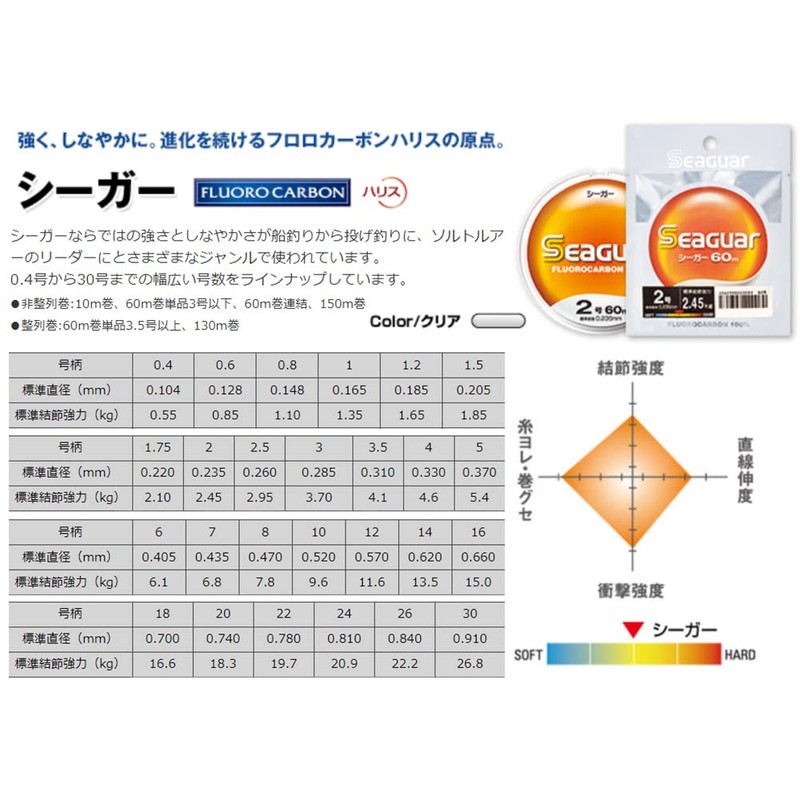 シーガー(Seaguar) ハリス シーガー 60m 2.5号