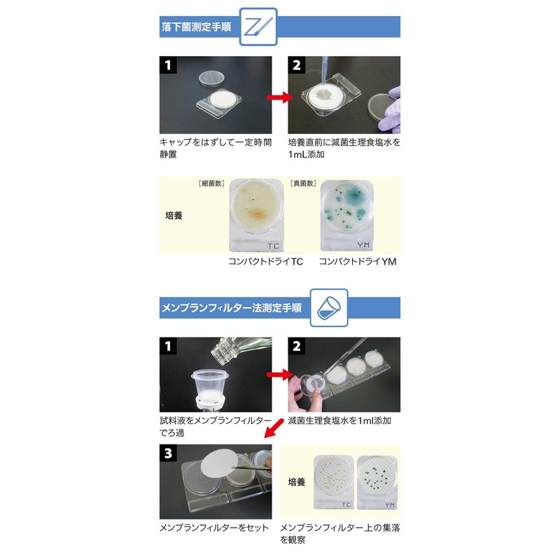 Shimazu Diagnostics Compact Dry BC 40 Sheets (For Measurement of