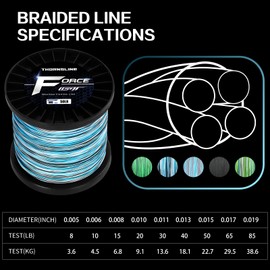 ThonrsLine Force Braided Fishing Line - Incredible Abrasion Resistant Braided Lines for Saltwater or Freshwater - Camo Design Braid for Extra Visibility