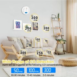 Carbon Monoxide Detector,Replaceable Battery CO Gas Monitor Alarm Detector with Digital LCD Display and Sound Warning for Home,Office(Batteries NOT Included)