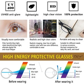 cyangander 4-Pack Mens Reading Glasses Computer Reading Fashionable Frame Blue Light Blocking,Full Frame Readers Anti UV/eye fatigue(+1.5x Magnification Strength)