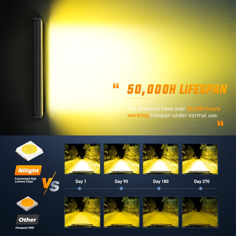 Nilight LED Light Bar 20Inch 420W Yellow Flood Spot Combo