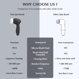 COSLUS Facial Cleansing Brush Silicone Face Scrubber: 7 in 1 FBS-D Electric Exfoliating Rotating Massage Device Waterproof Deep Cleaning Exfoliation Spa Machine - Electronic Skin Care Wash System