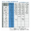 Nuchimasu 8.8 oz (250 g)