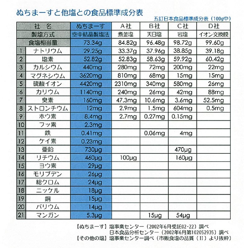 Nuchimasu 8.8 oz (250 g)