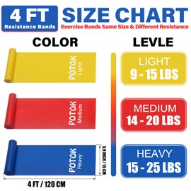 Potok Set of 3 Fitness Bands for Fitness, Rehabilitation, Gymnastics and Physiotherapy | Light | Medium | Strong - Fitness Bands, Exercise Bands for Men and Women