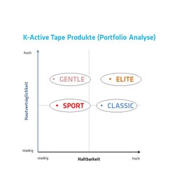K-Active Kinesiologie Tape Classic BEIGE, wasserabweisend und hypoallergen, 50mm x 17 m, 1er Box