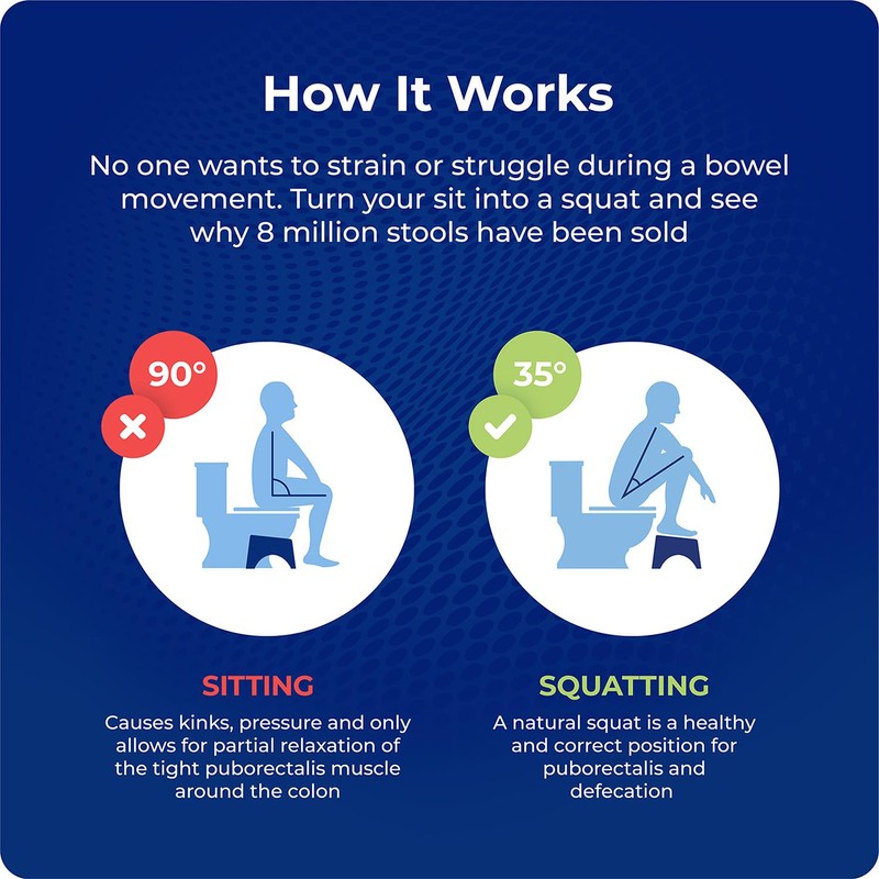 Squatty Potty Adjustable 2.0 Bathroom Toilet Stool 7 inch &