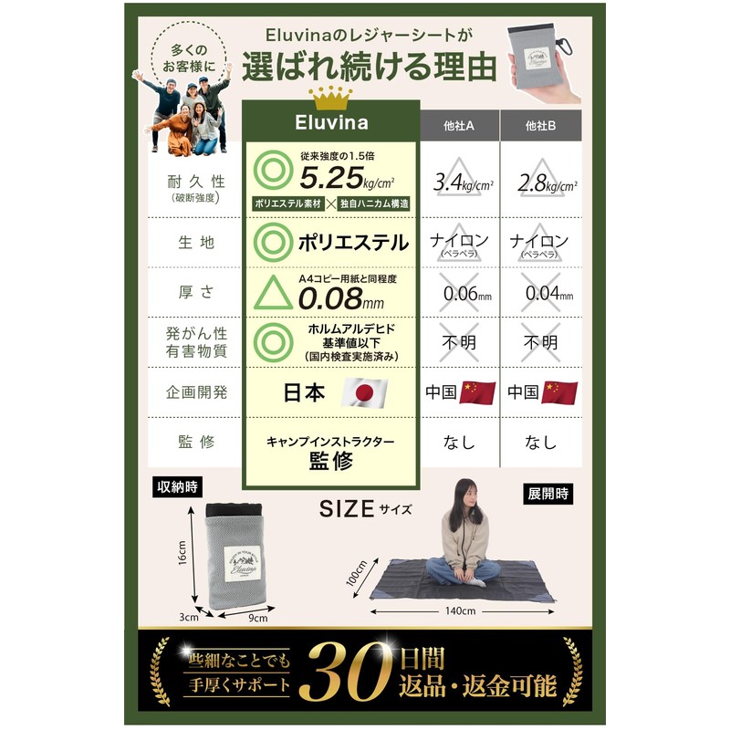 Eluvina Leisure Sheet, Picnic Sheet, For 1 - 2 People,