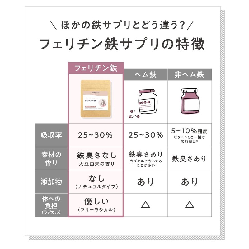 withmoon フェリチン鉄サプリ (コーティングタイプ ハーフサイズ)