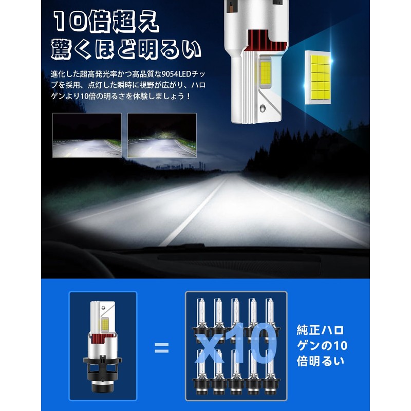 SUPAREE D4R LED Headlight Vehicle Inspection Ready Direct Fit Ultra-Bright