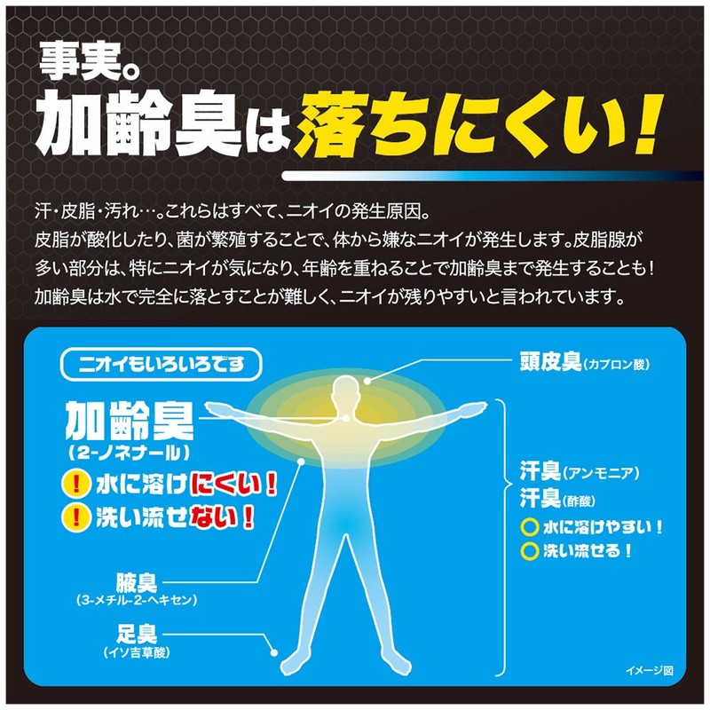 Deou Sweat Odor, Sticky, Aging Odor, Ultra Thorough Adsorption Removal