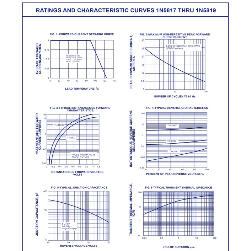 Innfeeltech 100pcs 1N5818 Diodes Universal Silicon Rectifier, 1A, 30V Silicon