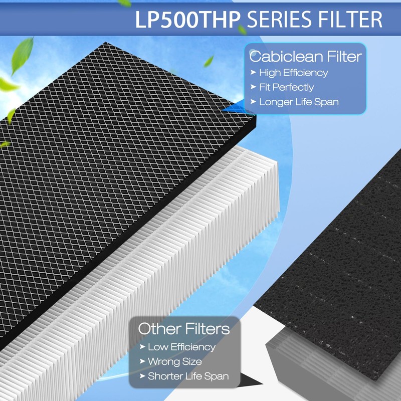 YDATTH LP550THP Filter Replacement Compatible with LivePure Bali Series LP550THP
