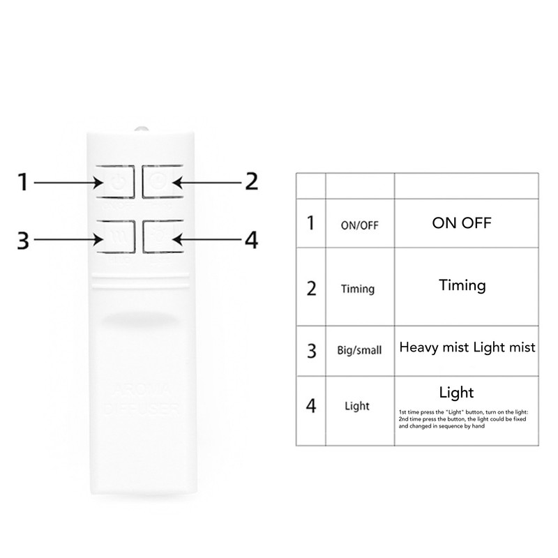 Flame Aroma Diffuser 200ml Woodgrain Model Nano Atomized Humidification Flame