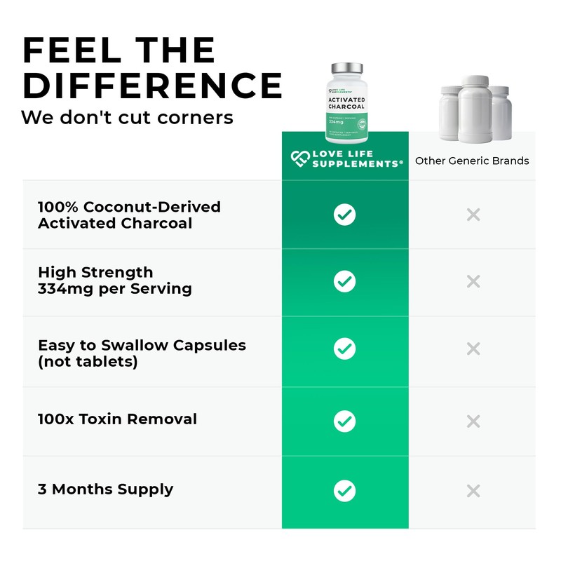 High Strength Activated Charcoal Capsules | 334mg Per Capsule (not