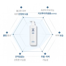 The Lapo Rapomedic Ice Plant Bladder Gel 300ml / 더라포 라포메딕 아이스플랜트 블래더 겔 300ml