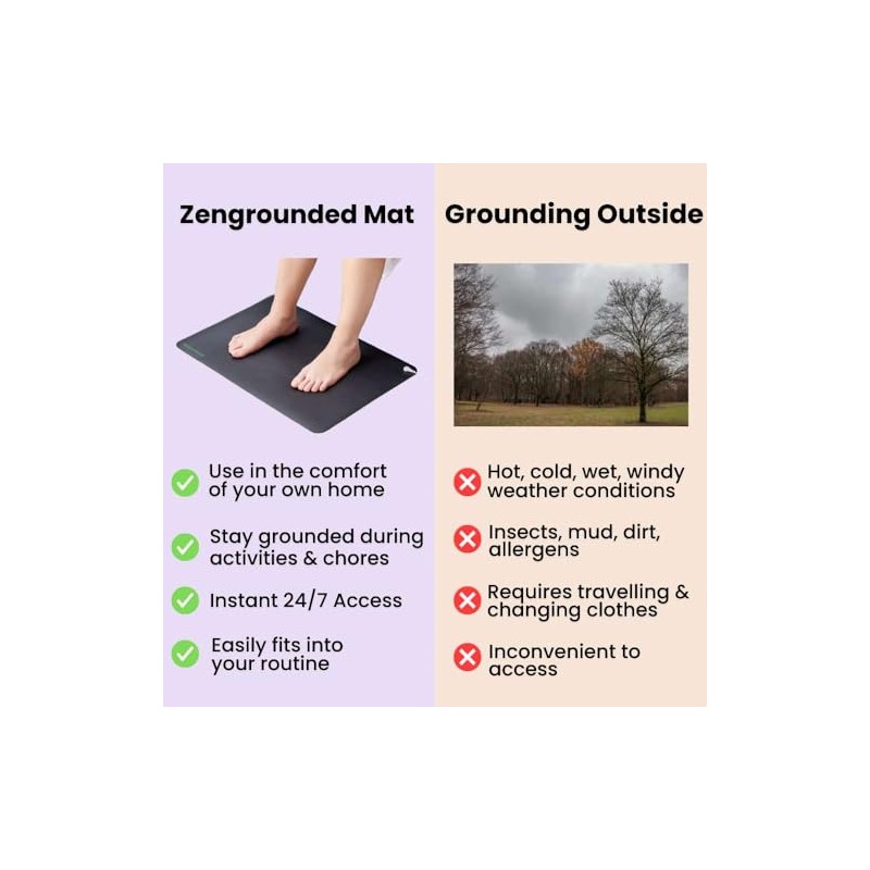 Zengrounded Grounding Mat, 15 ft Grounding Cord, Earthing Therapy Foot