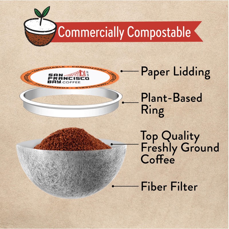 San Francisco Bay Compostable Coffee Pods - Espresso Roast (36