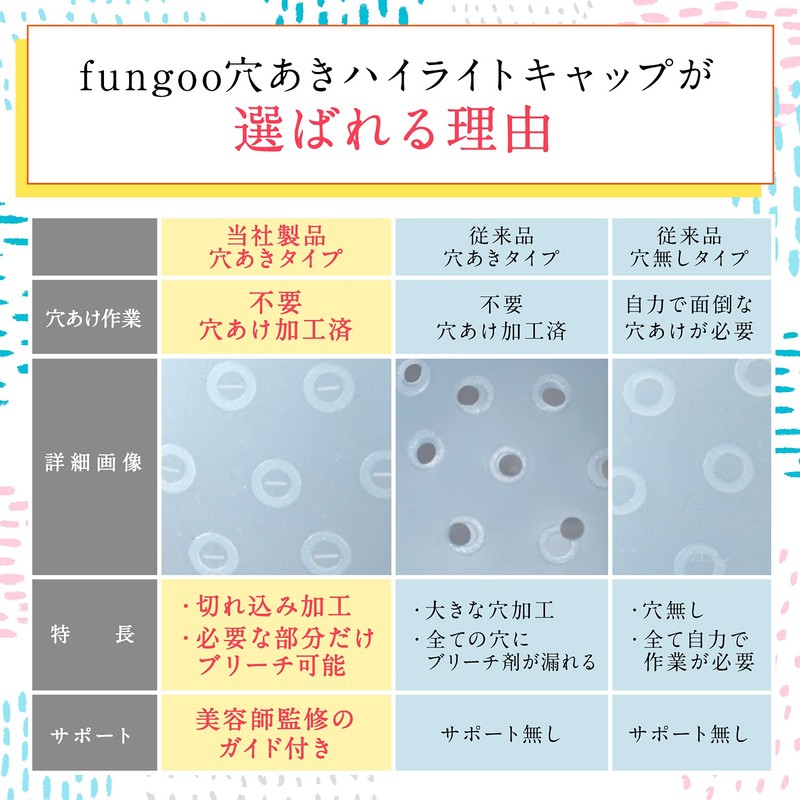 fungoo 【Supervised by a Current Beautician】 No Hole Punching Required