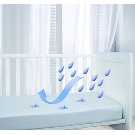 Aaf Textiles Single Terry Waterproof Mattress Protector Non Crinky Anti Bacterial Extra Deep Anti Allergy Anti Dust Mite