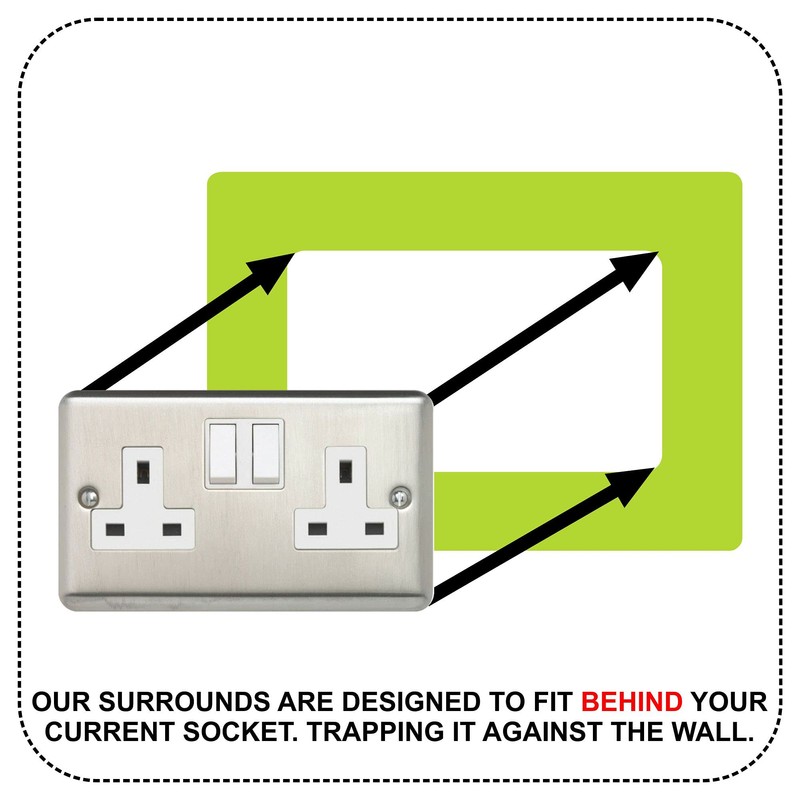 5X Double Socket Surround, Acrylic Back Panel or Plate, Protect