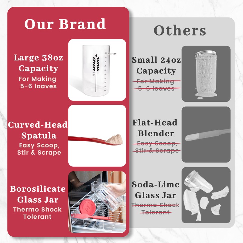 Sourdough Starter Kit - 38oz, with Cookbook, Measuring Cup, Spatula,