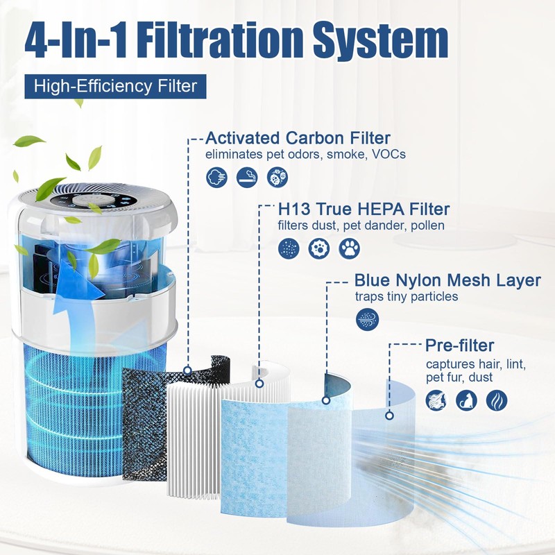 JAMHEXOU AP0601 Replacement Filter Compatible with AIRTOK AP0601 air Purifier,