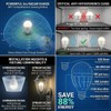 KarlunKoy Radar Motion Sensor Light Bulb, 9W 2700K Warm White,