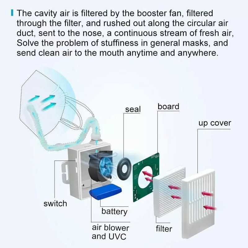 Aurora Personal Portable Air Purifier HEPA Filter & Mask Personal