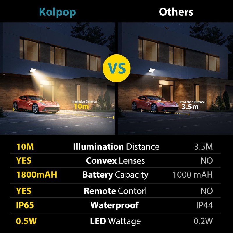 Kolpop Solar Security Lights, 3 Modes Solar Lights Outdoor, Waterproof