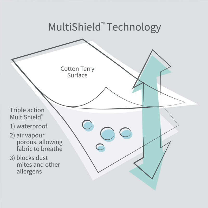 Opossum by Protect-A-Bed Cotton Terry Waterproof Pillow Protector, U Shaped