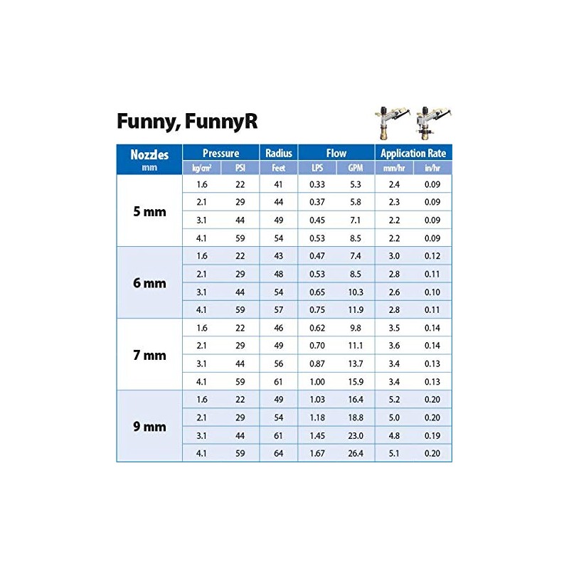 Sime Funny 1" Full Circle Impact Sprinkler w/Nozzles